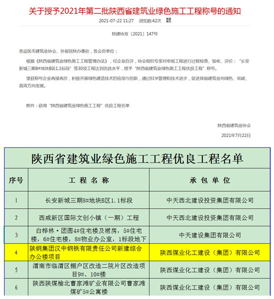 陜煤建設(shè)漢中分公司漢鋼新建綜合辦公樓項(xiàng)目獲陜西省建筑業(yè)綠色施工工程稱號(hào)
