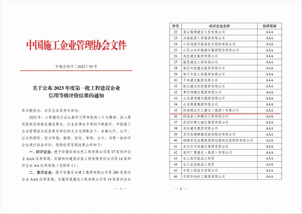 陜煤建設集團獲評中施企協(xié)AAA級信用企業(yè)