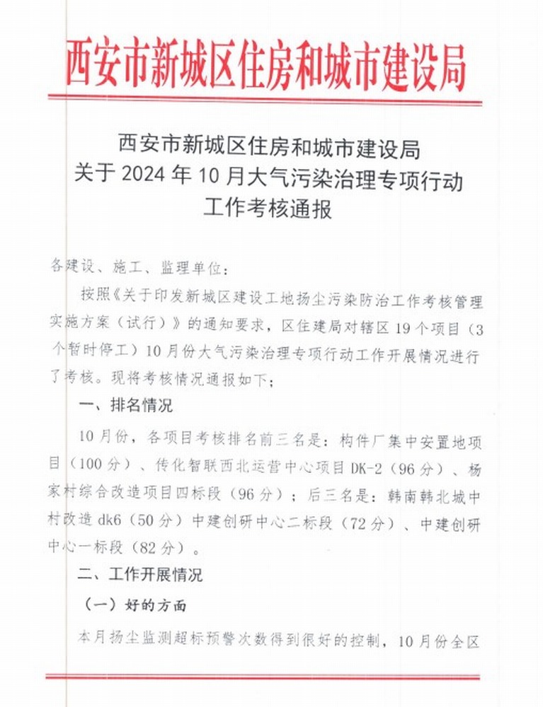 陜煤建設(shè)集團減污治霾工作創(chuàng)佳績