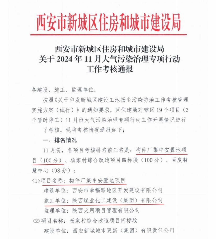 陜煤建設集團直屬第六項目部再次摘得大氣污染治理專項行動頭牌！