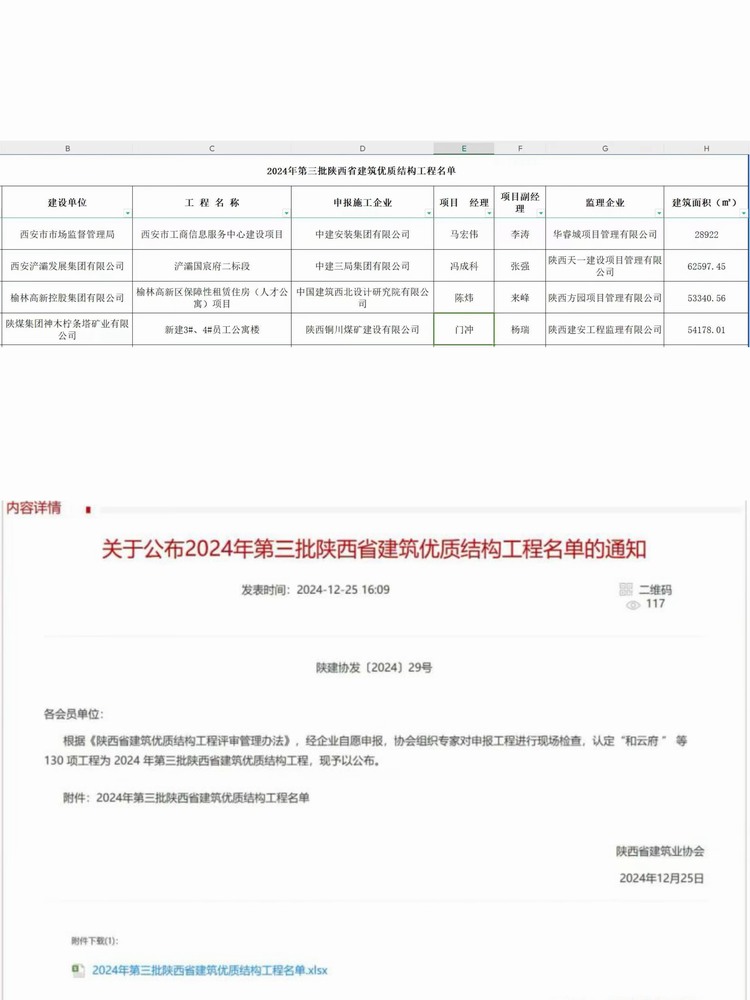陜煤建設銅煤公司承建的檸條塔新建3#、4#員工公寓樓項目榮獲“陜西省建筑優(yōu)質結構工程”稱號
