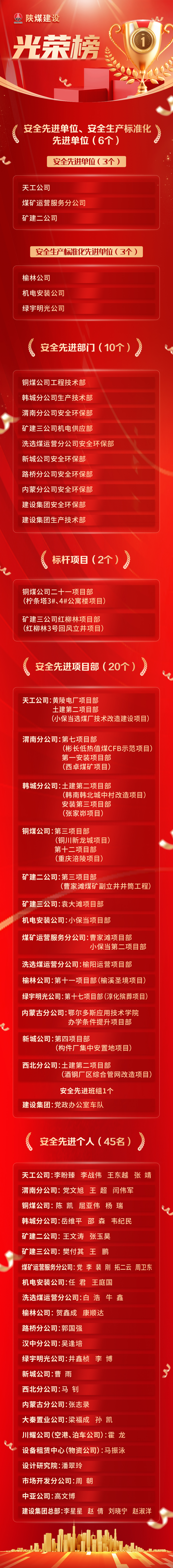 榜樣力量｜“光榮榜”新鮮出爐！