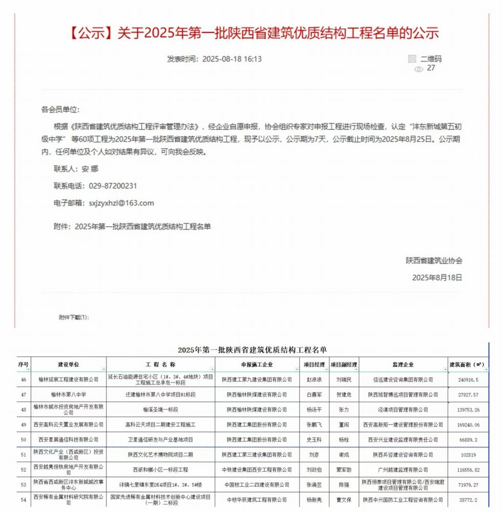 陜煤建設(shè)榆林公司承建的遷建榆林市第八中學項目N1標段項目、榆溪圣境一標段項目喜獲“陜西省建筑優(yōu)質(zhì)結(jié)構(gòu)工程”榮譽稱號